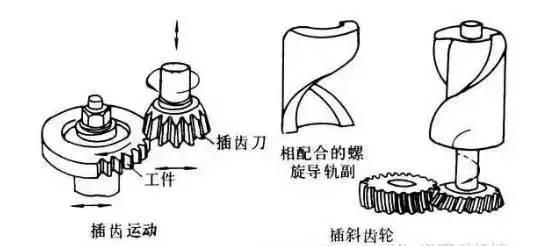 6種齒輪機(jī)械加工方式你了解多少？